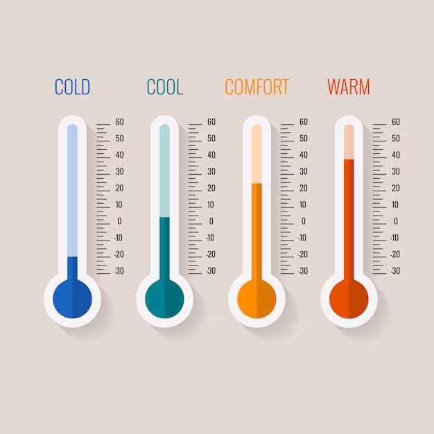 Forecasting Temperature - Home